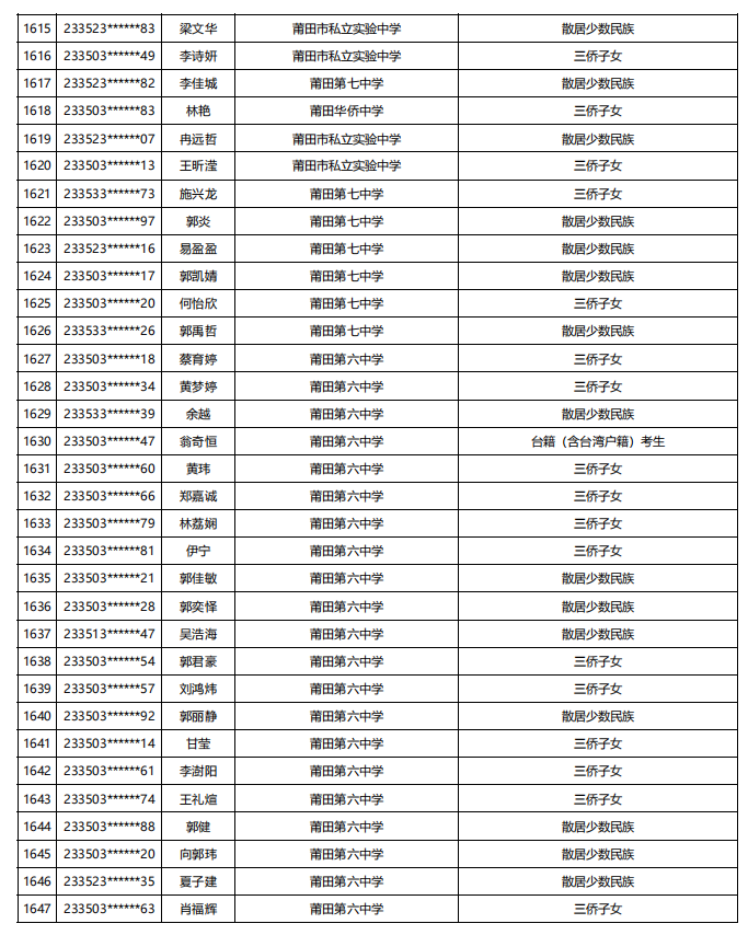 福建公示！5448名！来自福州二中、三中、屏东中学……