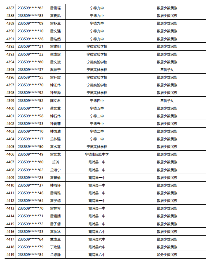 福建公示！5448名！来自福州二中、三中、屏东中学……