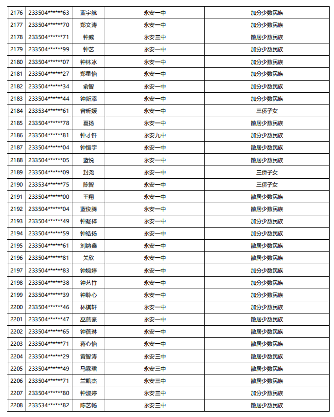 福建公示！5448名！来自福州二中、三中、屏东中学……