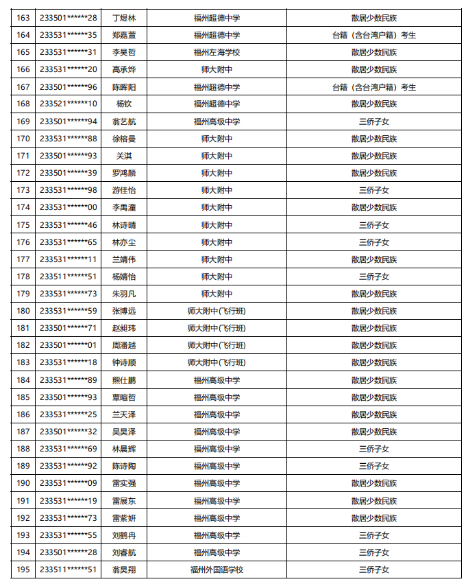 福建公示！5448名！来自福州二中、三中、屏东中学……