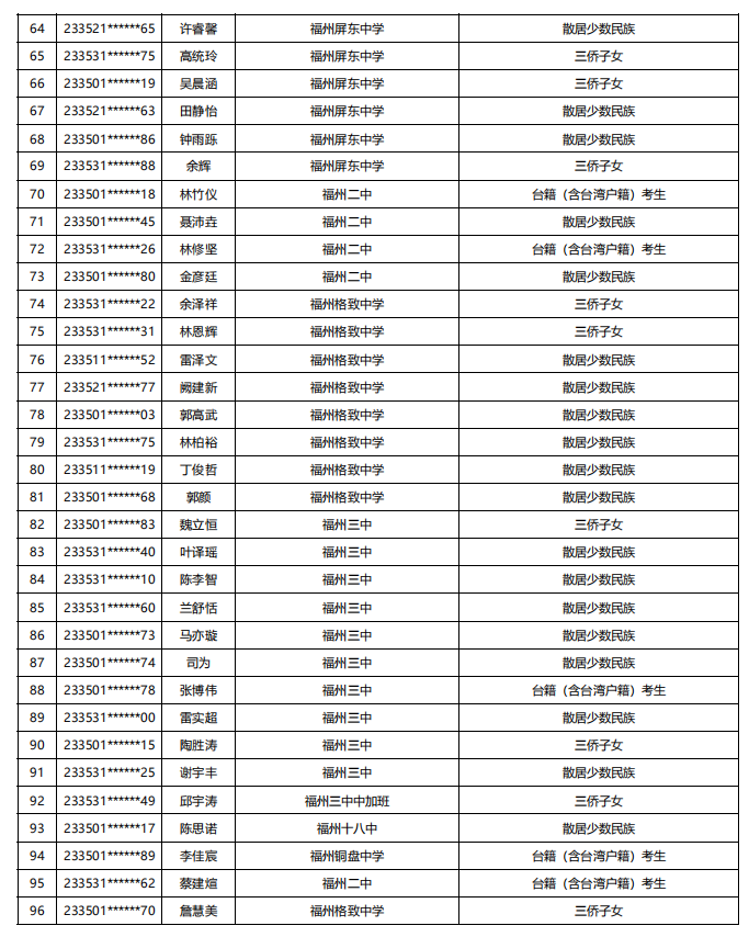 福建公示！5448名！来自福州二中、三中、屏东中学……