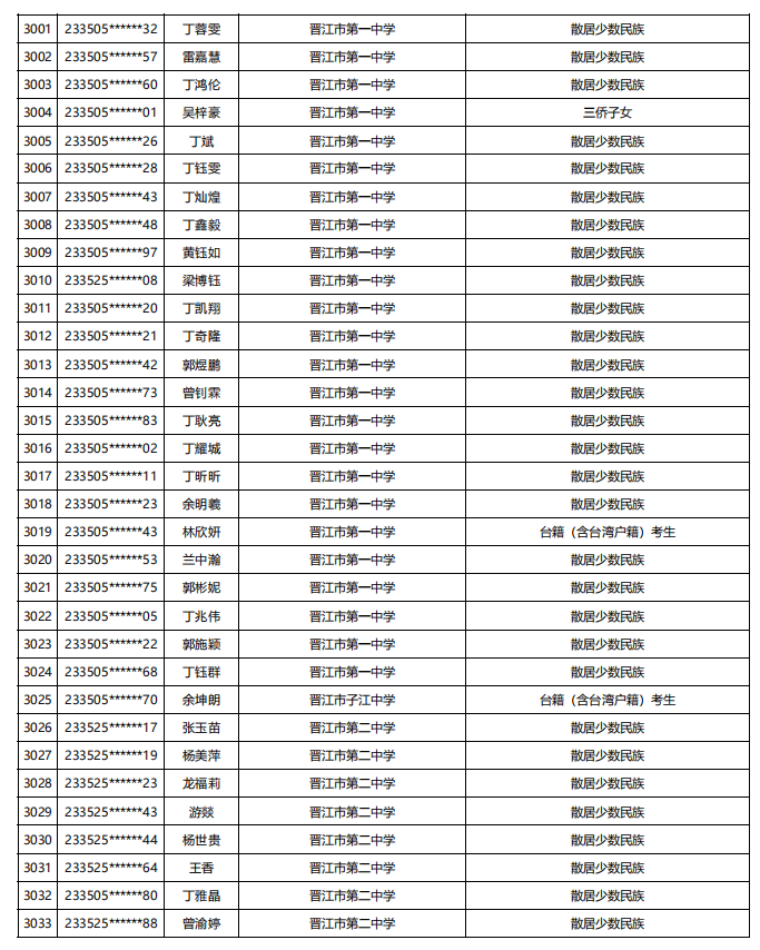 福建公示！5448名！来自福州二中、三中、屏东中学……