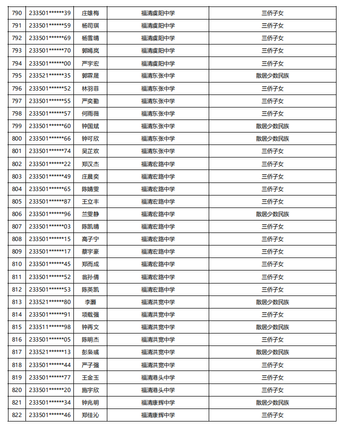 福建公示！5448名！来自福州二中、三中、屏东中学……