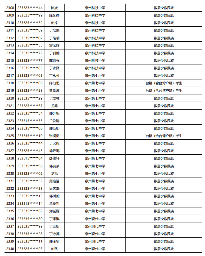 福建公示！5448名！来自福州二中、三中、屏东中学……