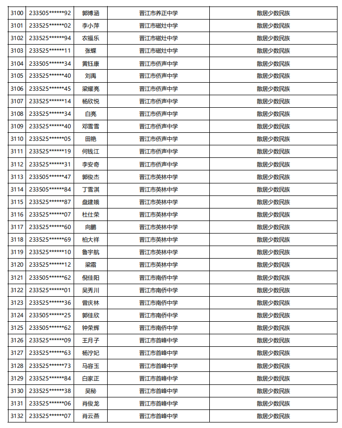 福建公示！5448名！来自福州二中、三中、屏东中学……