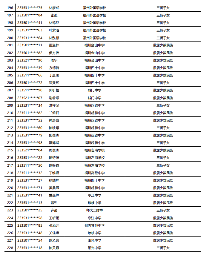 福建公示！5448名！来自福州二中、三中、屏东中学……