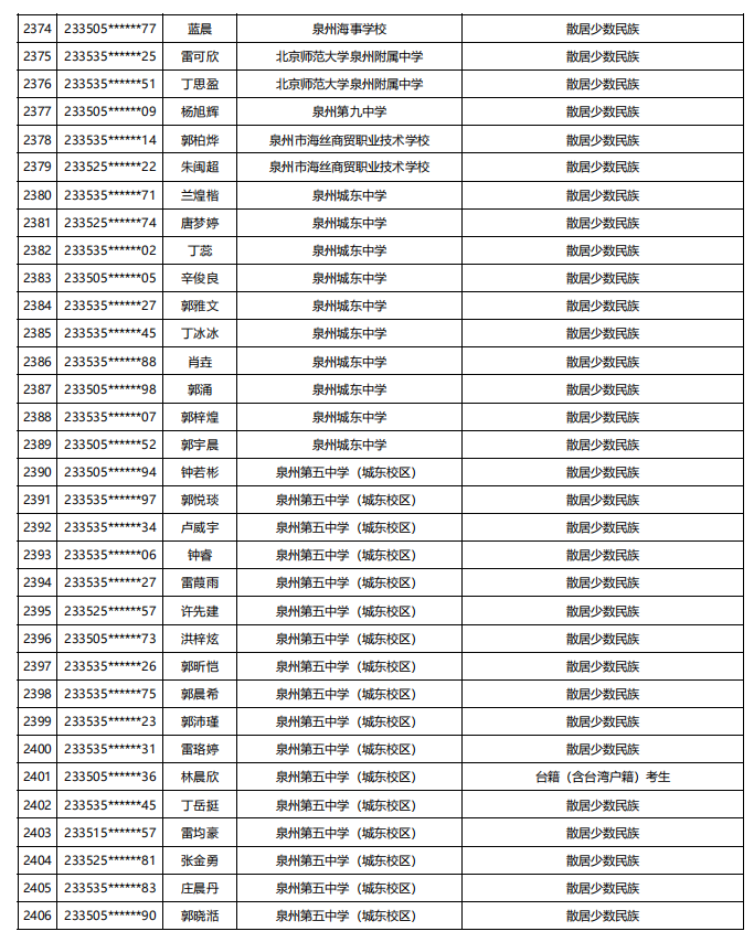 福建公示！5448名！来自福州二中、三中、屏东中学……