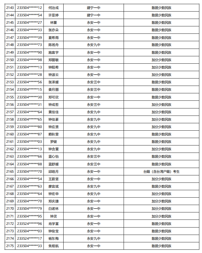 福建公示！5448名！来自福州二中、三中、屏东中学……