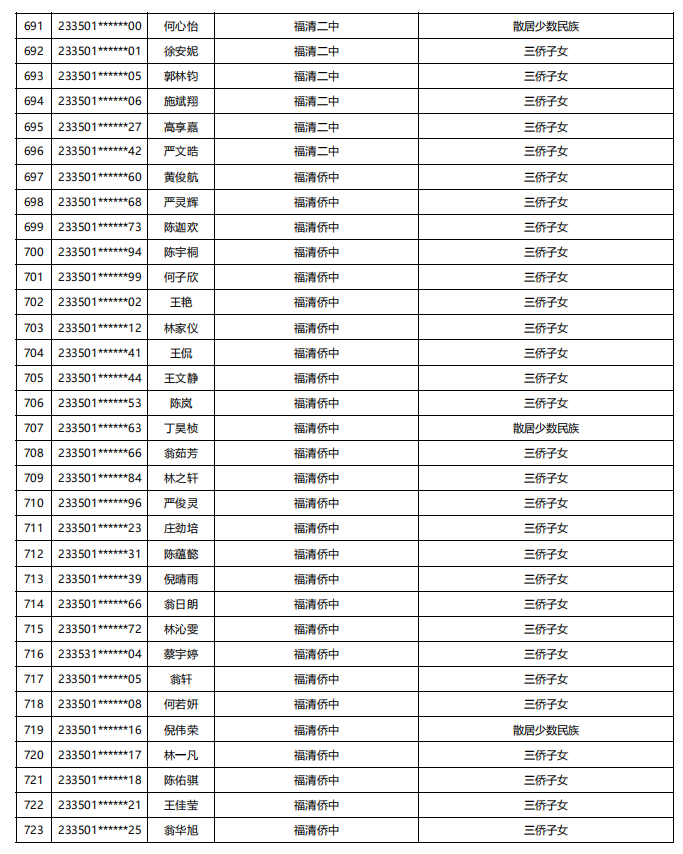 福建公示！5448名！来自福州二中、三中、屏东中学……