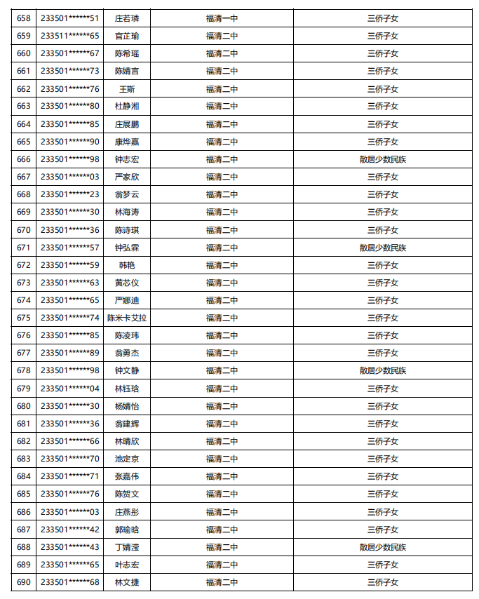 福建公示！5448名！来自福州二中、三中、屏东中学……