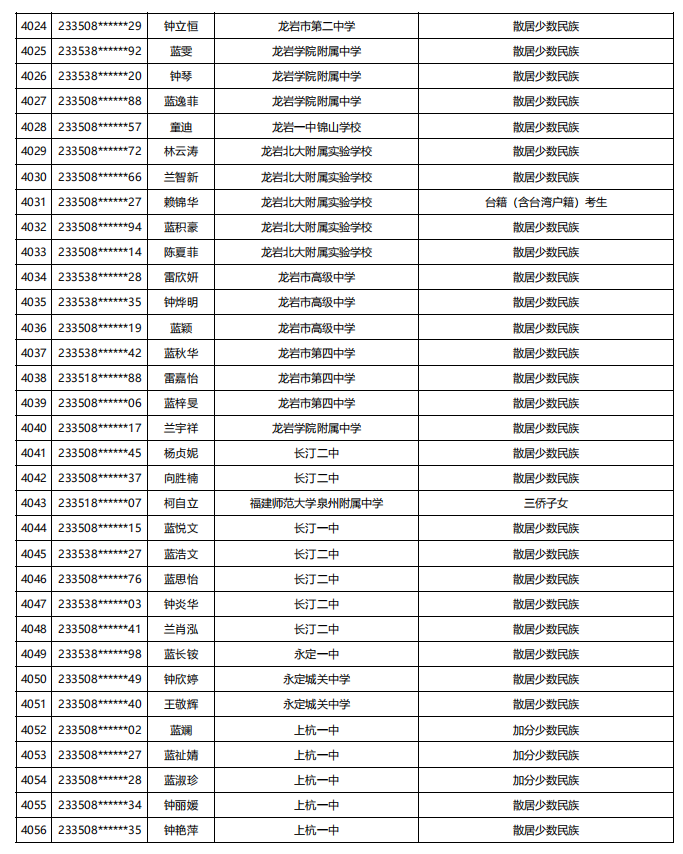 福建公示！5448名！来自福州二中、三中、屏东中学……