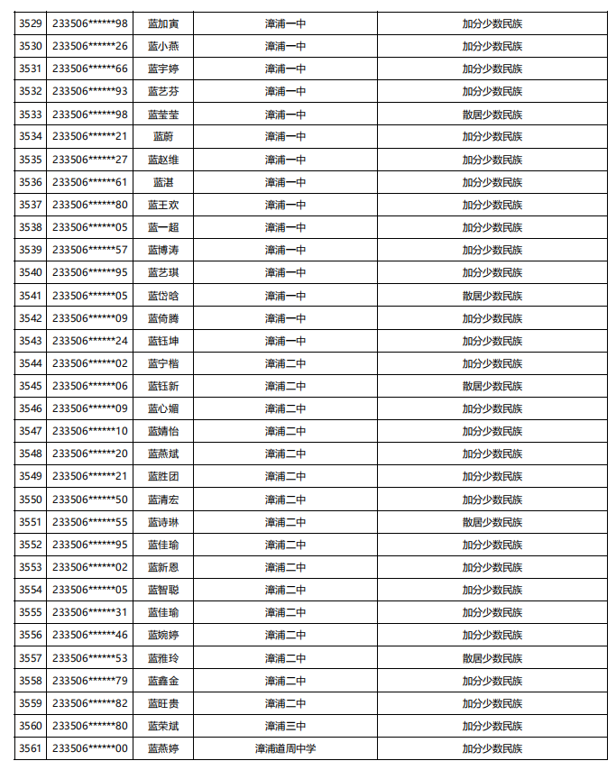 福建公示！5448名！来自福州二中、三中、屏东中学……