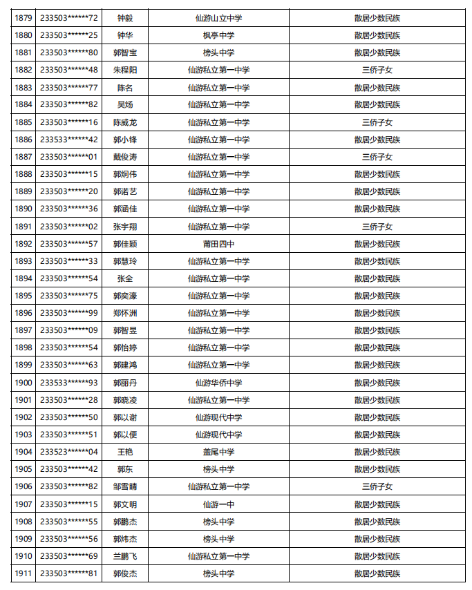 福建公示！5448名！来自福州二中、三中、屏东中学……