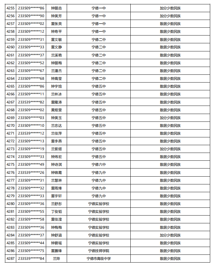 福建公示！5448名！来自福州二中、三中、屏东中学……