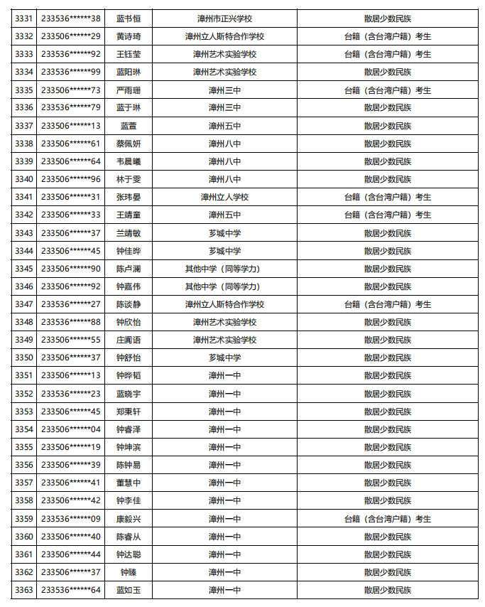 福建公示！5448名！来自福州二中、三中、屏东中学……