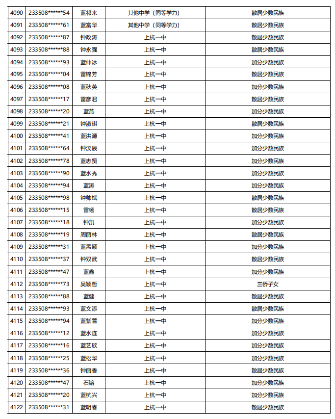 福建公示！5448名！来自福州二中、三中、屏东中学……