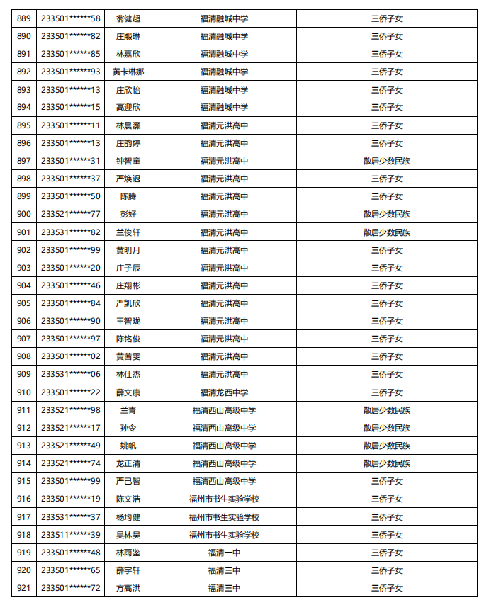 福建公示！5448名！来自福州二中、三中、屏东中学……