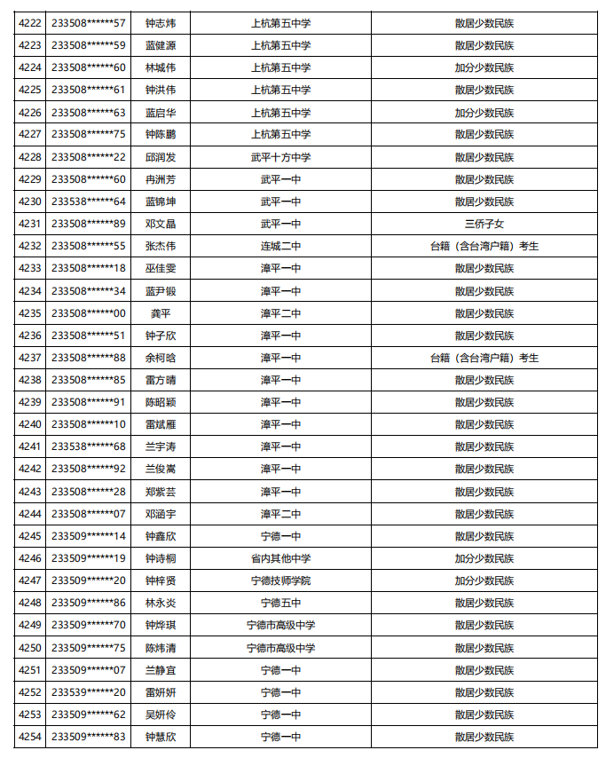 福建公示！5448名！来自福州二中、三中、屏东中学……