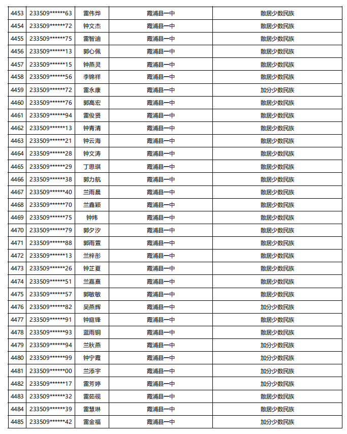 福建公示！5448名！来自福州二中、三中、屏东中学……