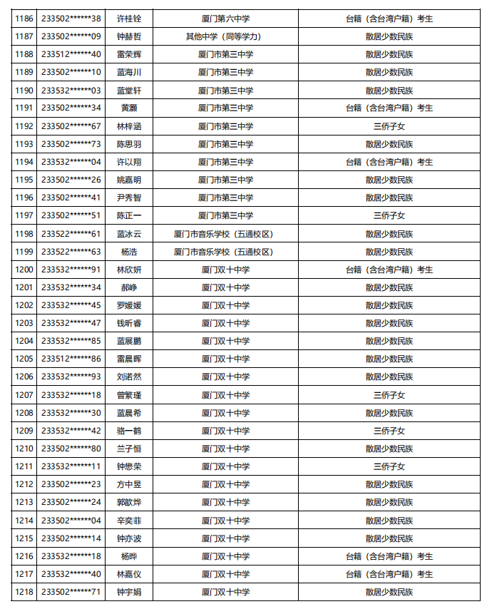 福建公示！5448名！来自福州二中、三中、屏东中学……