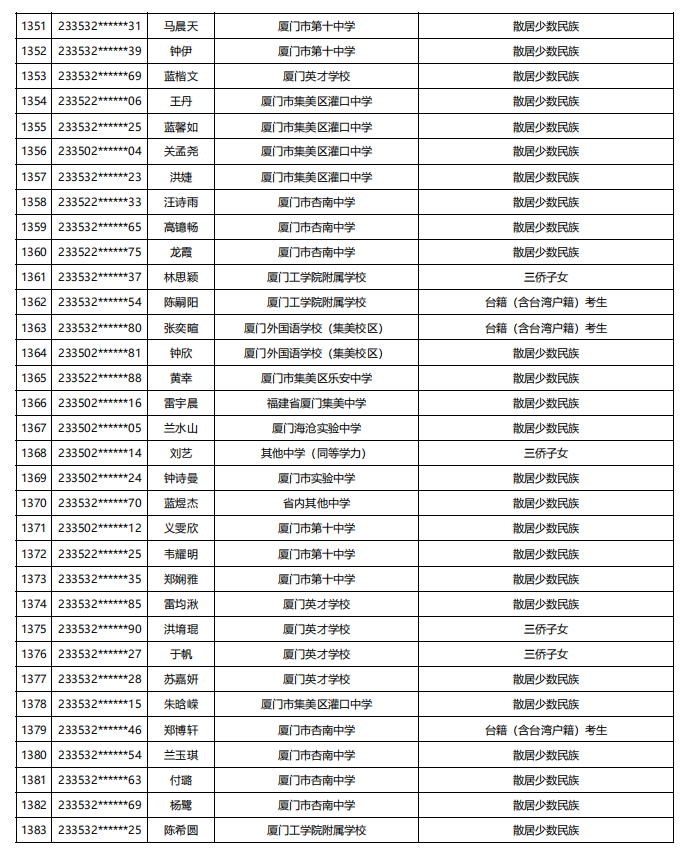 福建公示！5448名！来自福州二中、三中、屏东中学……