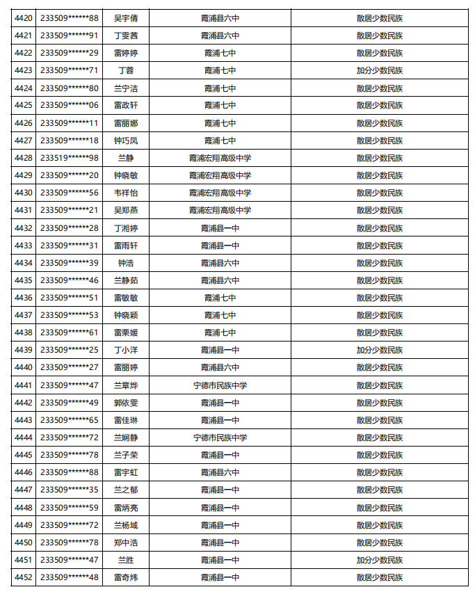 福建公示！5448名！来自福州二中、三中、屏东中学……