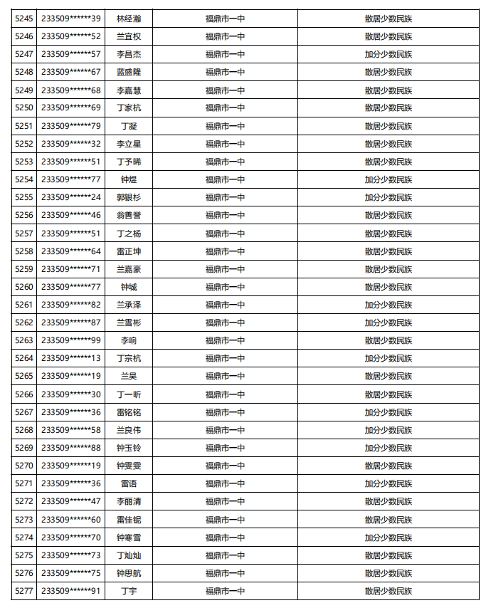 福建公示！5448名！来自福州二中、三中、屏东中学……