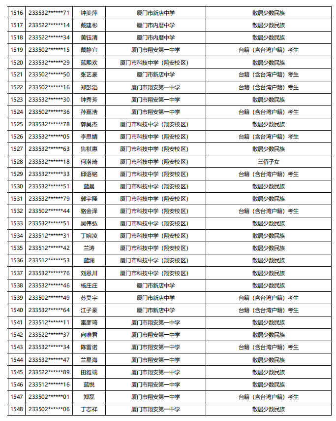 福建公示！5448名！来自福州二中、三中、屏东中学……