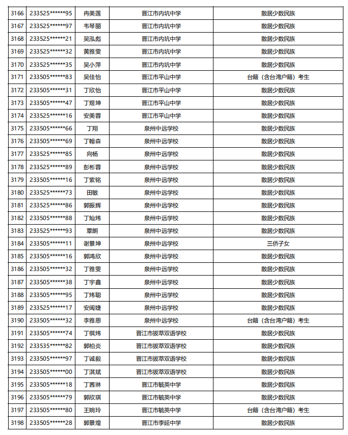 福建公示！5448名！来自福州二中、三中、屏东中学……