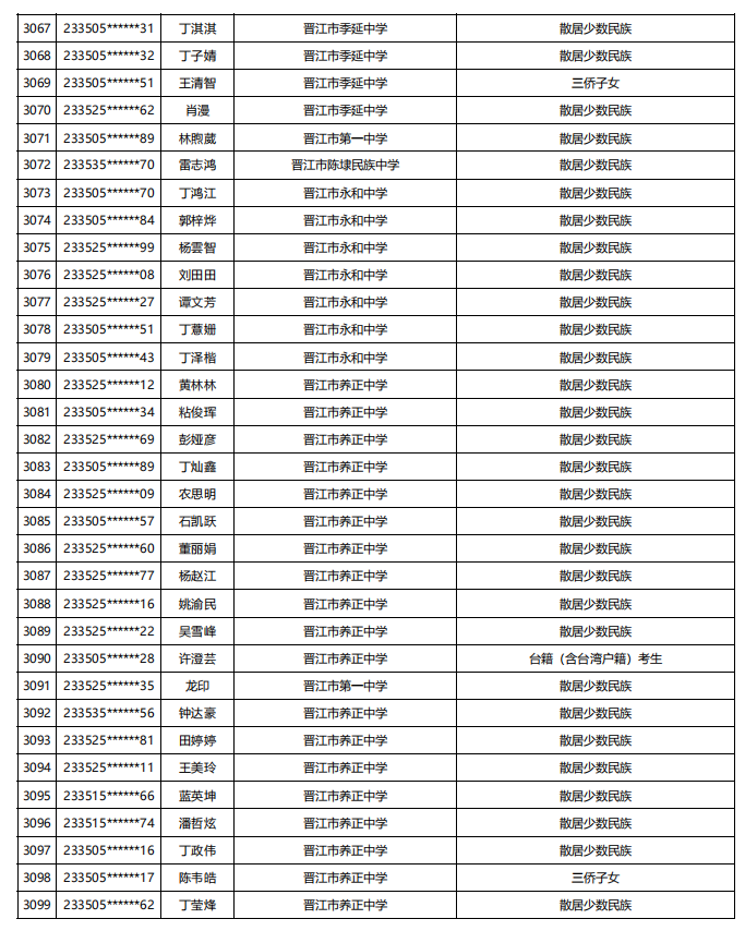 福建公示！5448名！来自福州二中、三中、屏东中学……