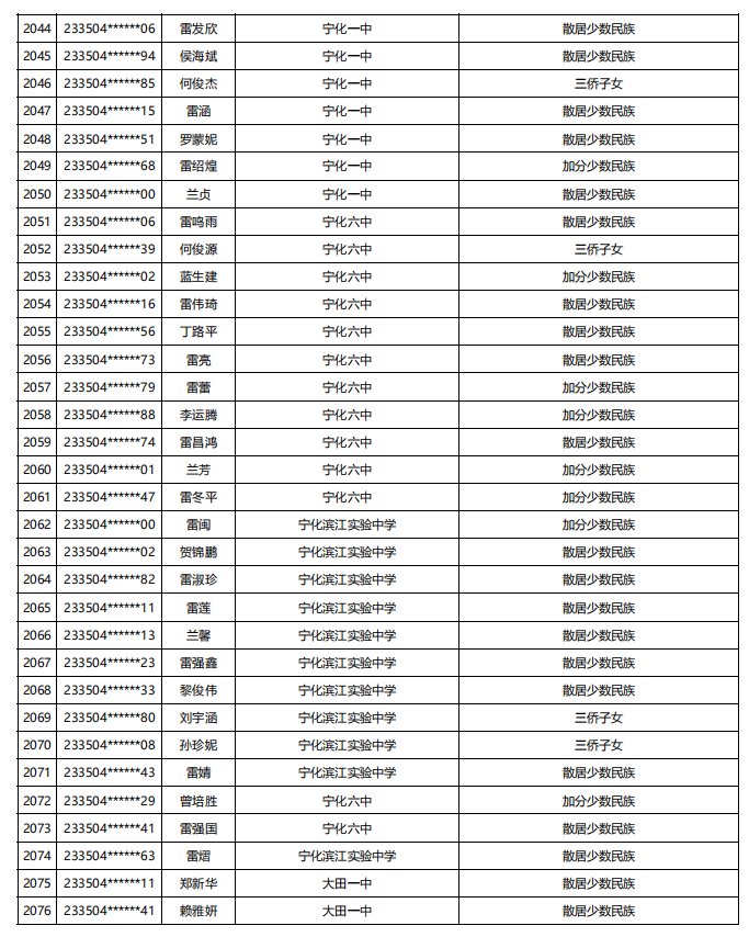 福建公示！5448名！来自福州二中、三中、屏东中学……