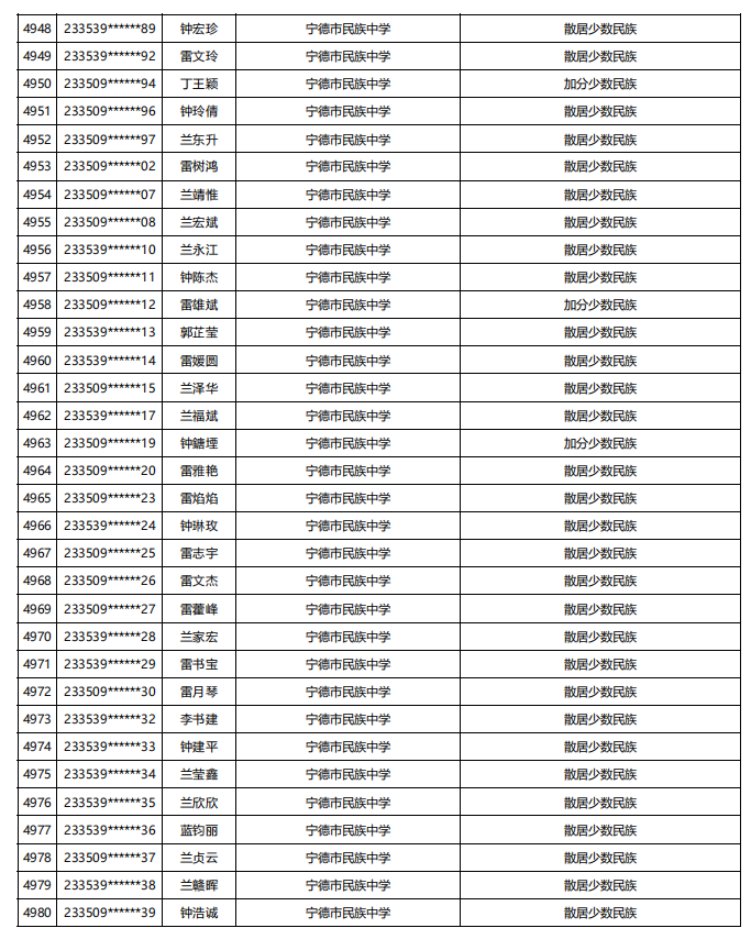 福建公示！5448名！来自福州二中、三中、屏东中学……