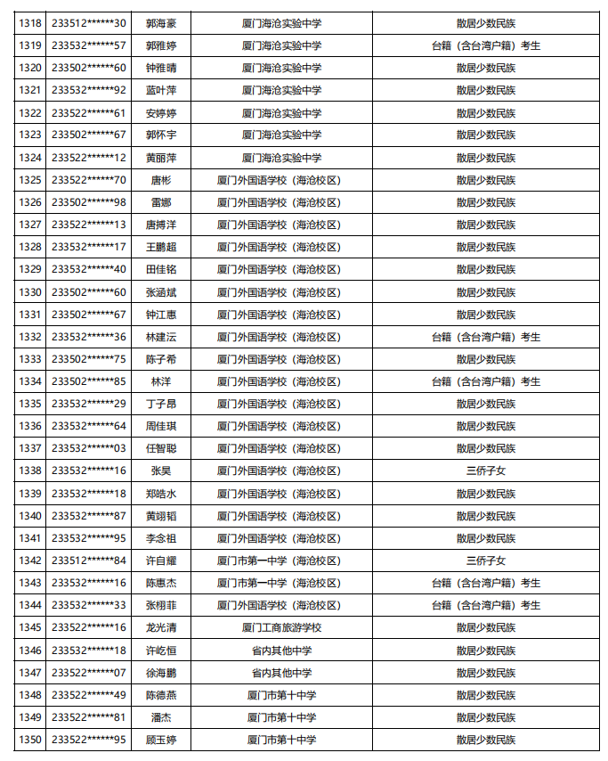 福建公示！5448名！来自福州二中、三中、屏东中学……