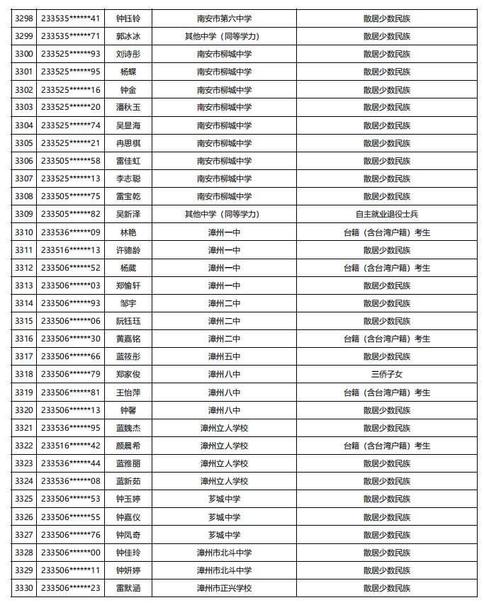 福建公示！5448名！来自福州二中、三中、屏东中学……