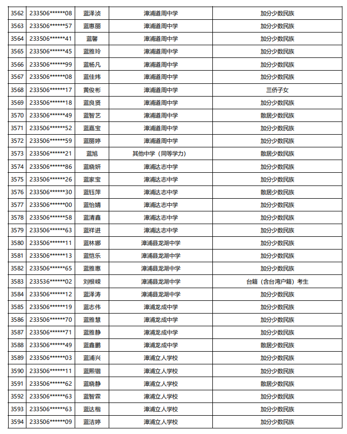 福建公示！5448名！来自福州二中、三中、屏东中学……