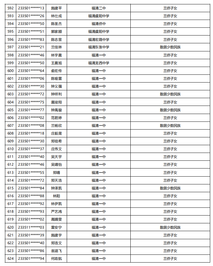 福建公示！5448名！来自福州二中、三中、屏东中学……