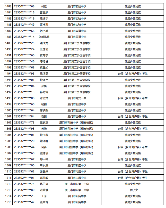 福建公示！5448名！来自福州二中、三中、屏东中学……