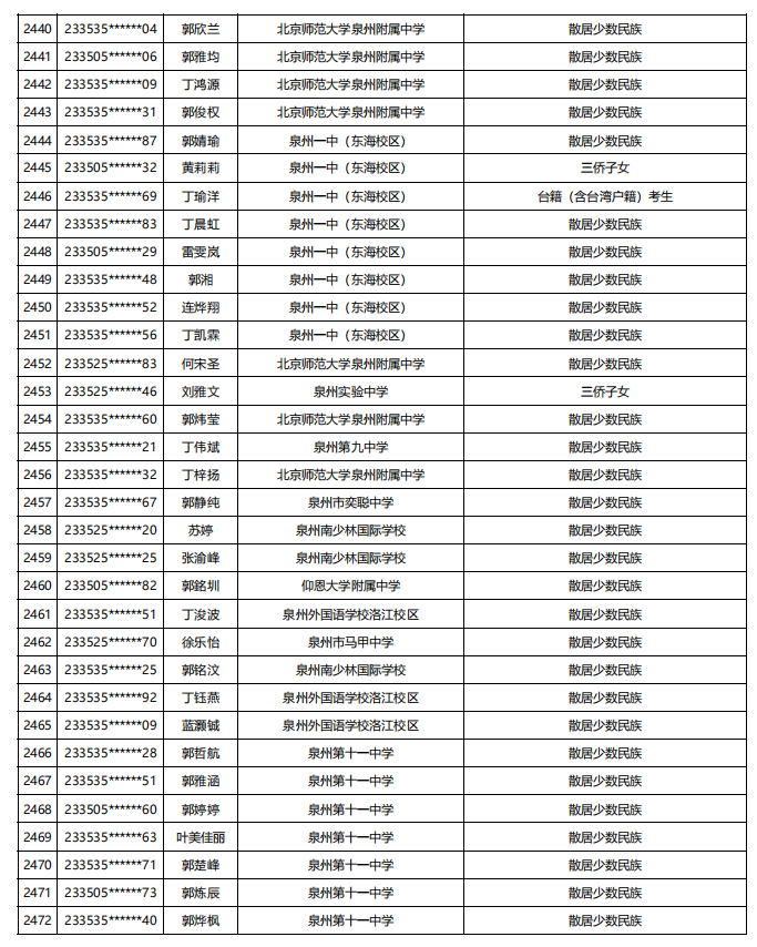 福建公示！5448名！来自福州二中、三中、屏东中学……