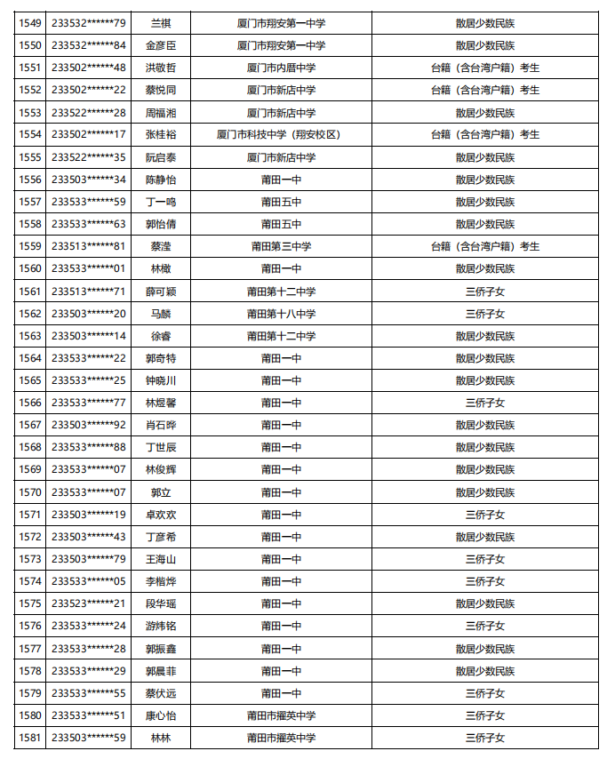 福建公示！5448名！来自福州二中、三中、屏东中学……