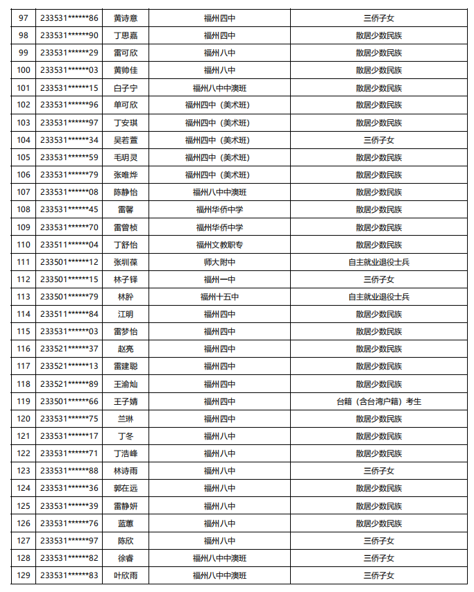 福建公示！5448名！来自福州二中、三中、屏东中学……