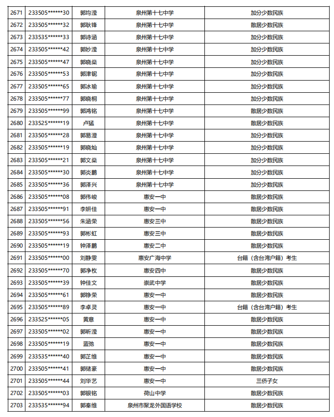 福建公示！5448名！来自福州二中、三中、屏东中学……