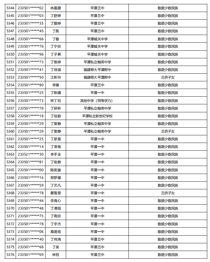 福建公示！5448名！来自福州二中、三中、屏东中学……