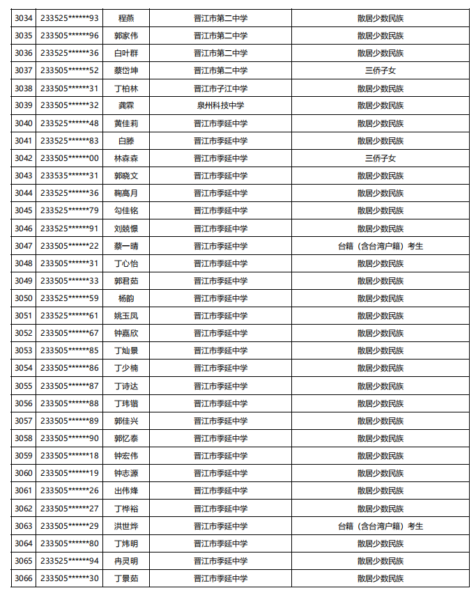 福建公示！5448名！来自福州二中、三中、屏东中学……