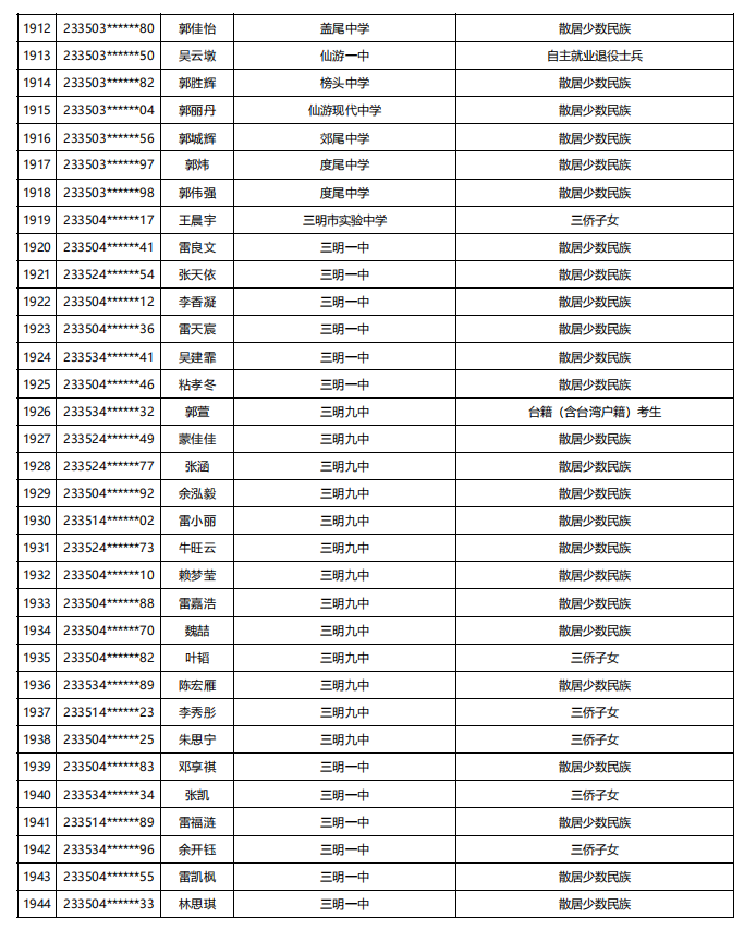 福建公示！5448名！来自福州二中、三中、屏东中学……