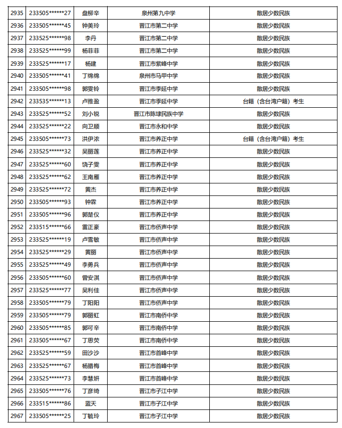 福建公示！5448名！来自福州二中、三中、屏东中学……