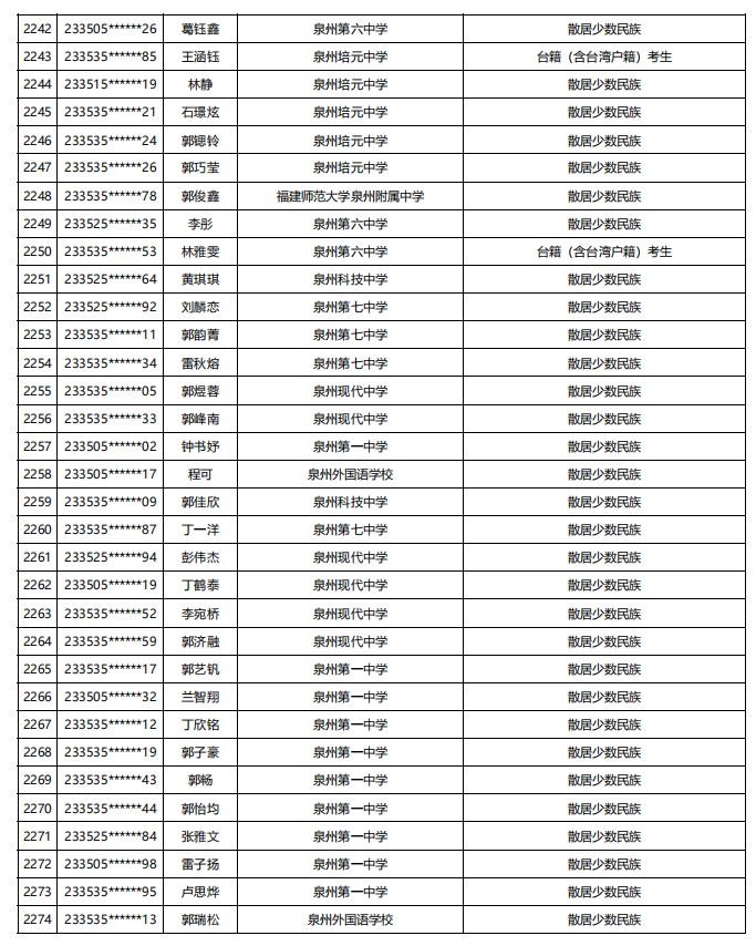 福建公示！5448名！来自福州二中、三中、屏东中学……