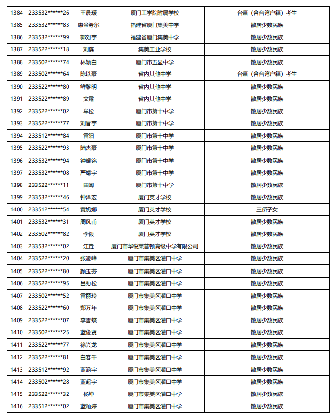 福建公示！5448名！来自福州二中、三中、屏东中学……