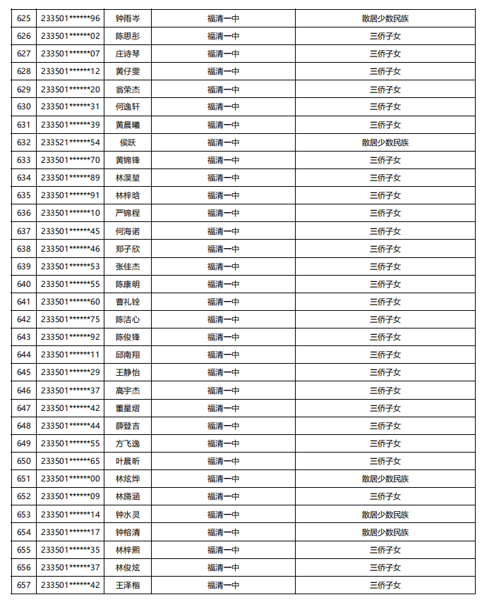 福建公示！5448名！来自福州二中、三中、屏东中学……