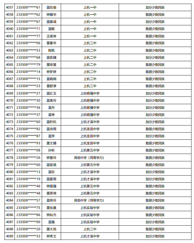 福建公示！5448名！来自福州二中、三中、屏东中学……