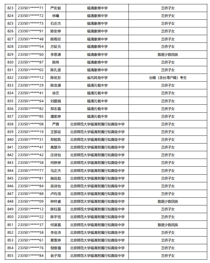 福建公示！5448名！来自福州二中、三中、屏东中学……